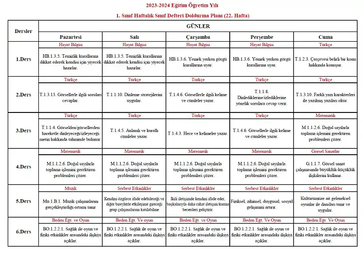 2023-2024 Yılı 1. Sınıf 22. Hafta Sınıf Defteri Doldurma Planı