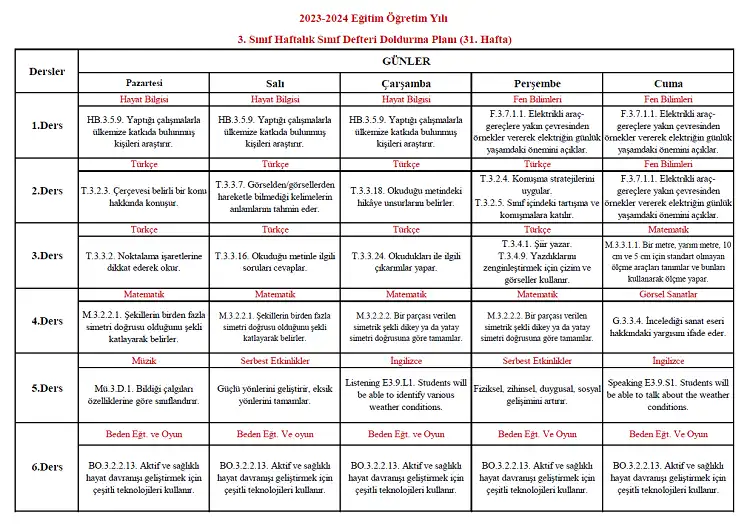 2023-2024 Yılı 3. Sınıf 31. Hafta Sınıf Defteri Doldurma Planı