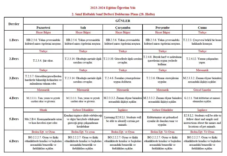 2023-2024 Yılı 2. Sınıf 28. Hafta Sınıf Defteri Doldurma Planı