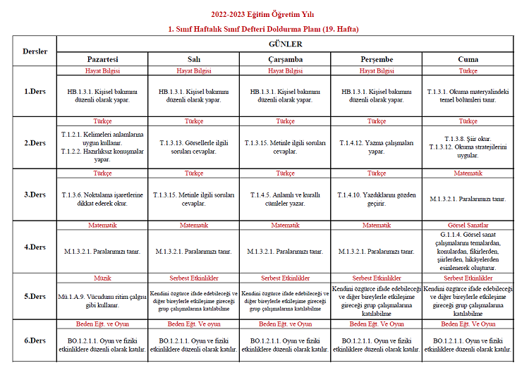 2022-2023 Yılı 1. Sınıf 19. Hafta Sınıf Defteri Doldurma Planı