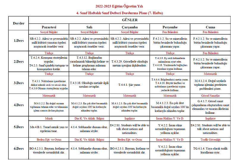 2022-2023 Yılı 4. Sınıf 7. Hafta Sınıf Defteri Doldurma Planı