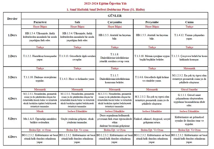 2023-2024 Yılı 1. Sınıf 31. Hafta Sınıf Defteri Doldurma Planı