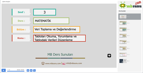 3.Sınıf Matematik Tabloları Okuma, Yorumlama ve Tablodaki Verileri Düzenleme Sunusu