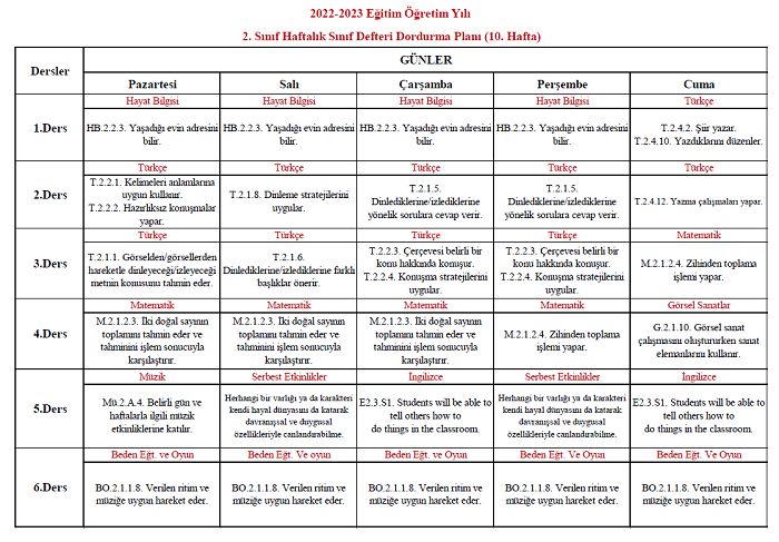 2022-2023 Yılı 2. Sınıf 10. Hafta Sınıf Defteri Doldurma Planı