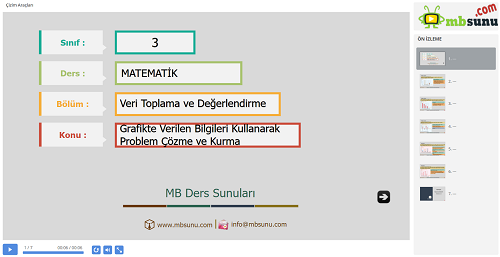 3.Sınıf Matematik Grafikte Verilen Bilgileri Kullanarak Problem Çözme ve Kurma Sunusu