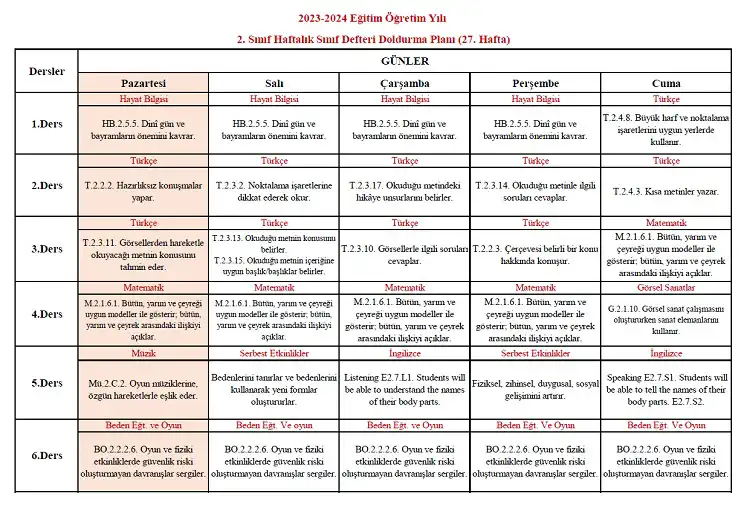2023-2024 Yılı 2. Sınıf 27. Hafta Sınıf Defteri Doldurma Planı