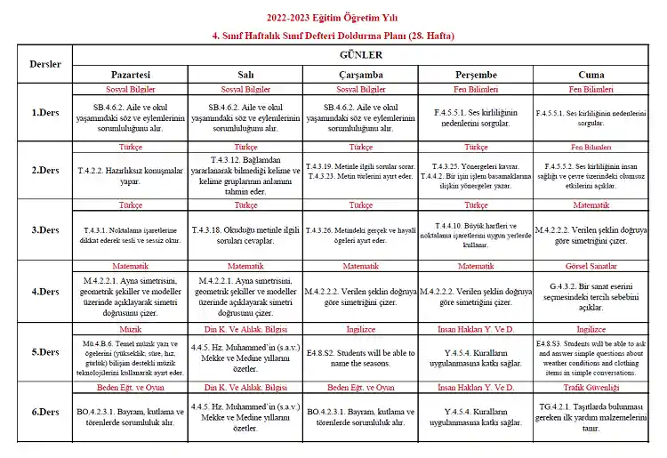 2022-2023 Yılı 4. Sınıf 28. Hafta Sınıf Defteri Doldurma Planı
