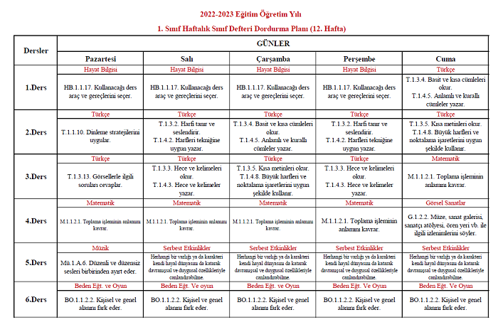 2022-2023 Yılı 1. Sınıf 12. Hafta Sınıf Defteri Doldurma Planı