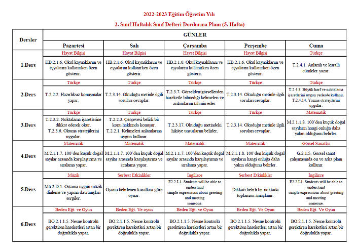 2022-2023 Yılı 2. Sınıf 5. Hafta Sınıf Defteri Doldurma Planı
