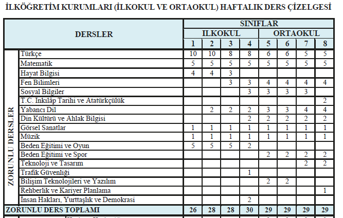 2022 - 2023 Eğitim Öğretim Yılı İlkokul ve Ortaokul Haftalık Ders Çizelgesi