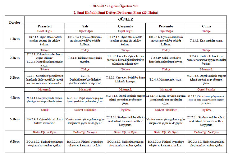 2022-2023 Yılı 2. Sınıf 23. Hafta Sınıf Defteri Doldurma Planı