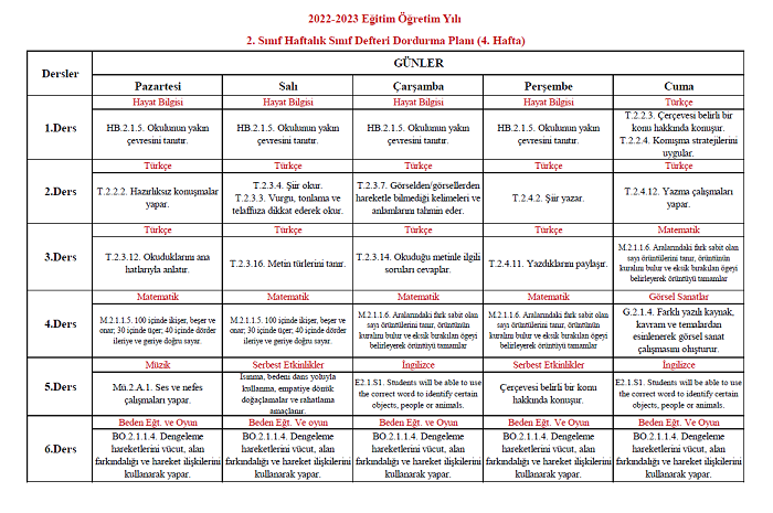 2022-2023 Yılı 2. Sınıf 4. Hafta Sınıf Defteri Doldurma Planı