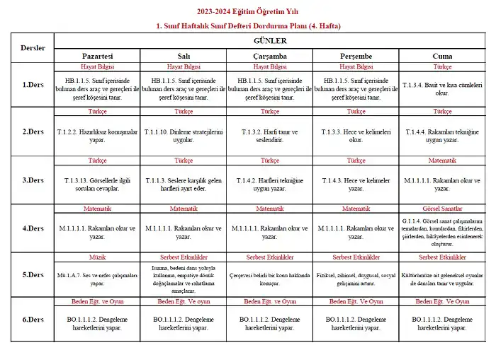 2023-2024 Yılı 1. Sınıf 4. Hafta Sınıf Defteri Doldurma Planı