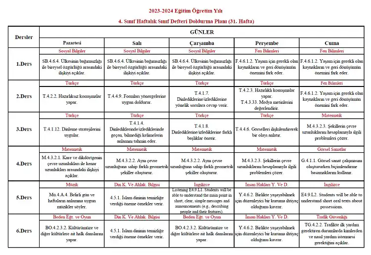 2023-2024 Yılı 4. Sınıf 31. Hafta Sınıf Defteri Doldurma Planı