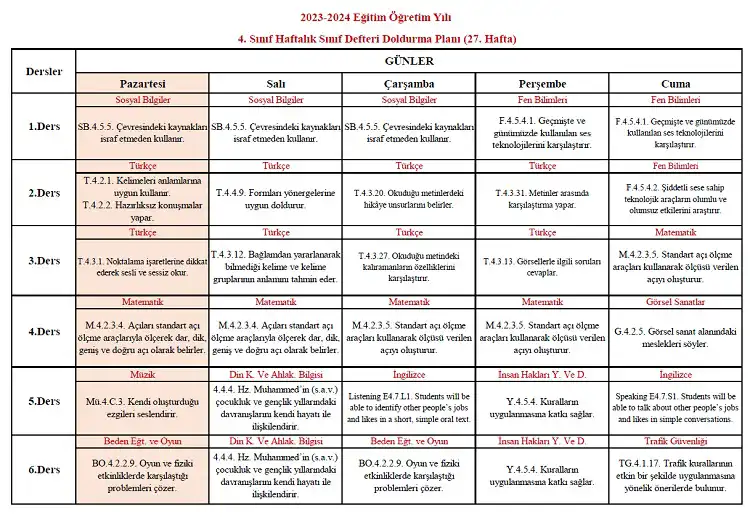 2023-2024 Yılı 4. Sınıf 27. Hafta Sınıf Defteri Doldurma Planı