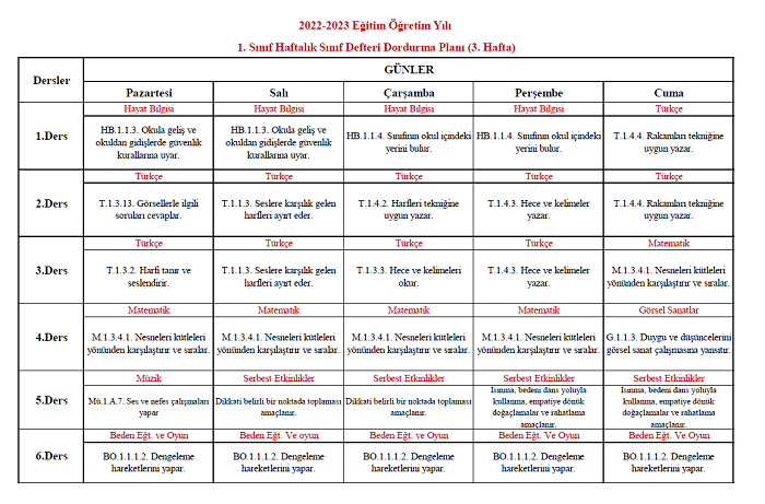 2022-2023 Yılı 1. Sınıf 3. Hafta Sınıf Defteri Doldurma Planı