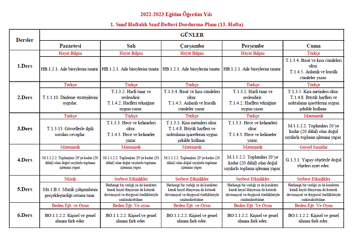 2022-2023 Yılı 1. Sınıf 13. Hafta Sınıf Defteri Doldurma Planı