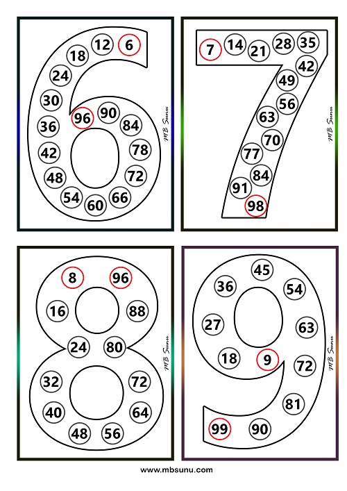 3. Sınıf Matematik - Ritmik Sayma Kartları