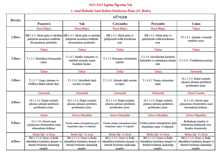 2022-2023 Yılı 1. Sınıf 25. Hafta Sınıf Defteri Doldurma Planı