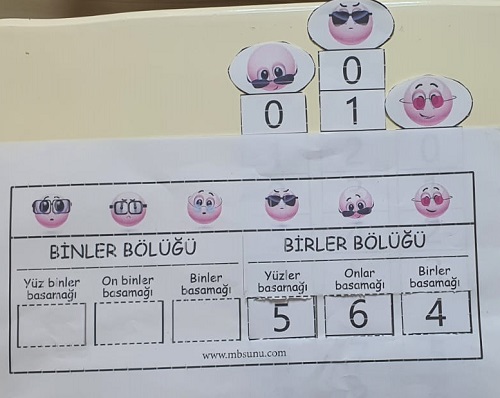 4.Sınıf Matematik Basamak numaratörü