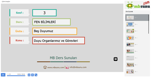 3.Sınıf Fen Bilimleri Duyu Organlarımız ve Görevleri Sunusu