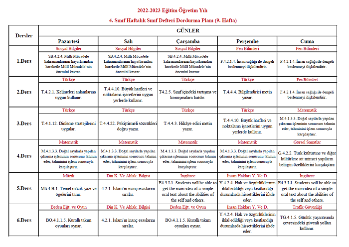 2022-2023 Yılı 4. Sınıf 9. Hafta Sınıf Defteri Doldurma Planı