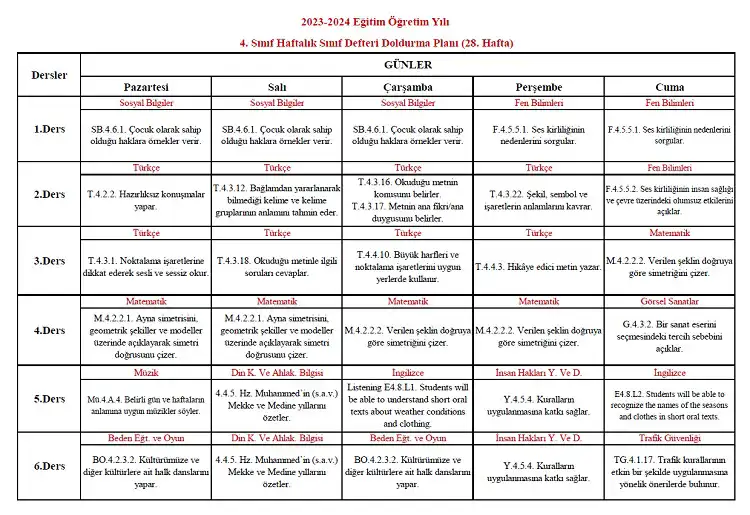 2023-2024 Yılı 4. Sınıf 28. Hafta Sınıf Defteri Doldurma Planı