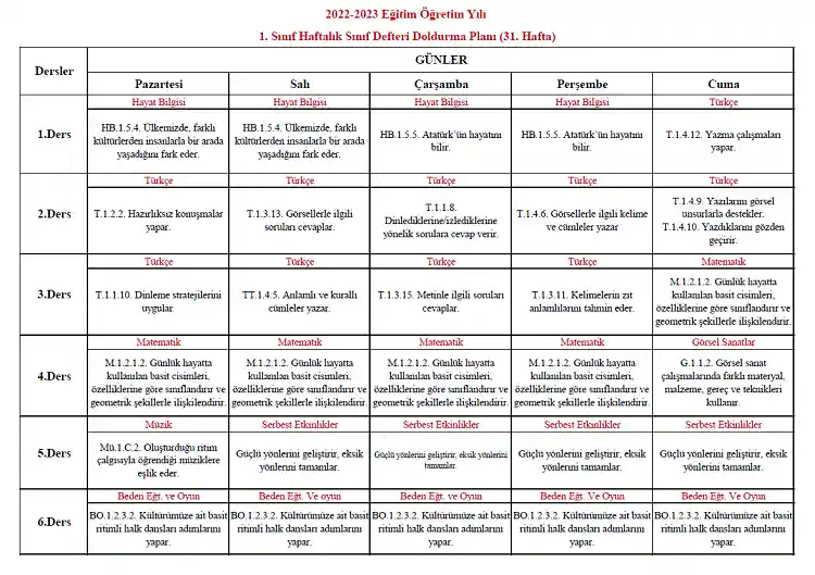 2022-2023 Yılı 1. Sınıf 31. Hafta Sınıf Defteri Doldurma Planı