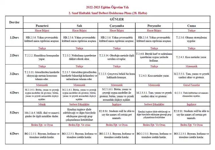 2022-2023 Yılı 2. Sınıf 28. Hafta Sınıf Defteri Doldurma Planı