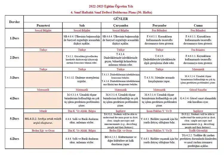 2022-2023 Yılı 4. Sınıf 30. Hafta Sınıf Defteri Doldurma Planı