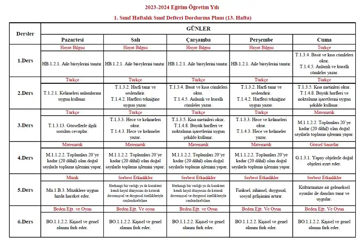 2023-2024 Yılı 1. Sınıf 13. Hafta Sınıf Defteri Doldurma Planı