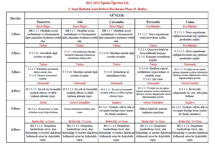 2022-2023 Yılı 3. Sınıf 5. Hafta Sınıf Defteri Doldurma Planı