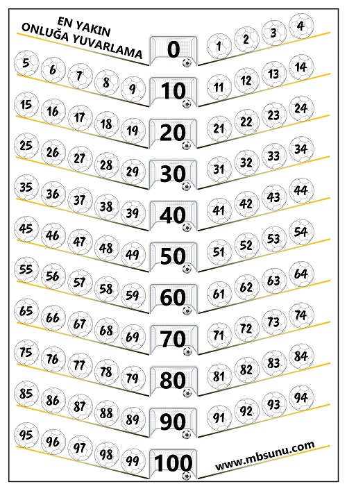 2. Sınıf Matematik - En Yakın Onluğa Yuvarlama Okuma Kartı