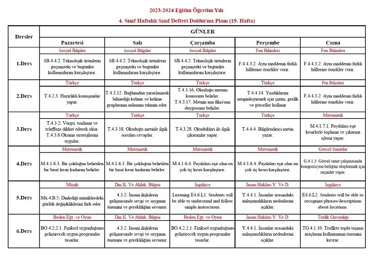 2023-2024 Yılı 4. Sınıf 19. Hafta Sınıf Defteri Doldurma Planı