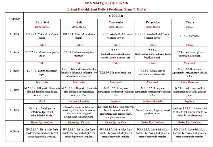 2023-2024 Yılı 2. Sınıf 9. Hafta Sınıf Defteri Doldurma Planı