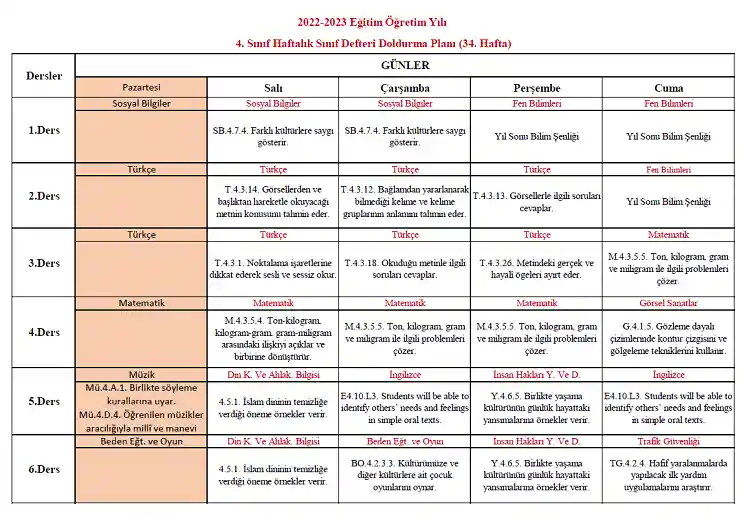 2022-2023 Yılı 4. Sınıf 34. Hafta Sınıf Defteri Doldurma Planı