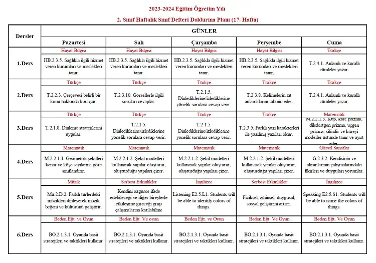 2023-2024 Yılı 2. Sınıf 17. Hafta Sınıf Defteri Doldurma Planı