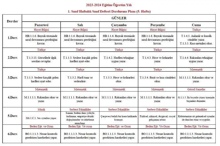 2023-2024 Yılı 1. Sınıf 5. Hafta Sınıf Defteri Doldurma Planı