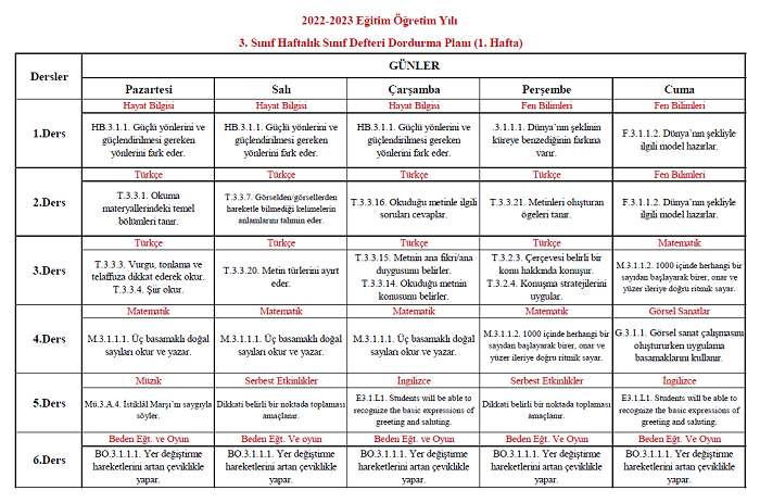 2022-2023 Eğitim Öğretim Yılı 3. Sınıf 1. Hafta Sınıf Defteri Doldurma Planı