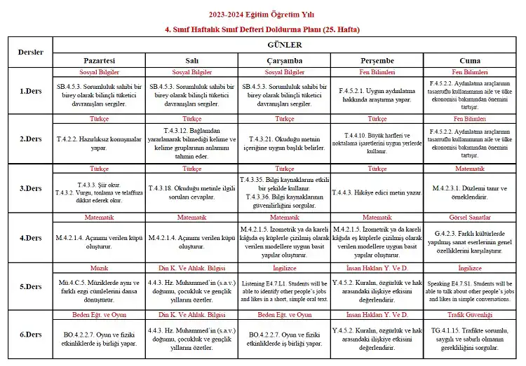 2023-2024 Yılı 4. Sınıf 25. Hafta Sınıf Defteri Doldurma Planı