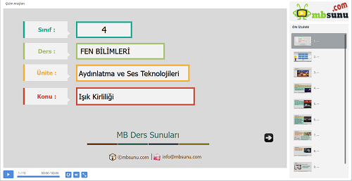 4.Sınıf Fen Bilimleri Işık Kirliliği Sunusu