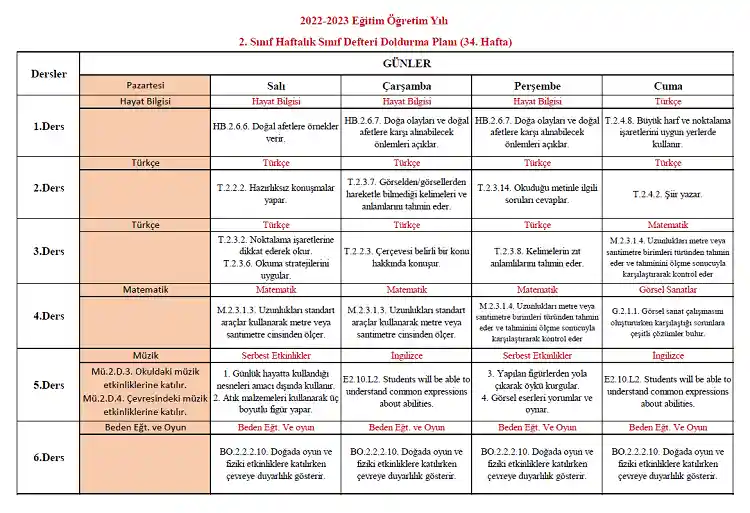 2022-2023 Yılı 2. Sınıf 34. Hafta Sınıf Defteri Doldurma Planı