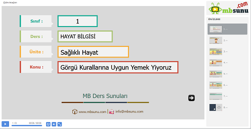 1.Sınıf Hayat Bilgisi Görgü Kurallarına Uygun Yemek Yiyoruz Sunusu