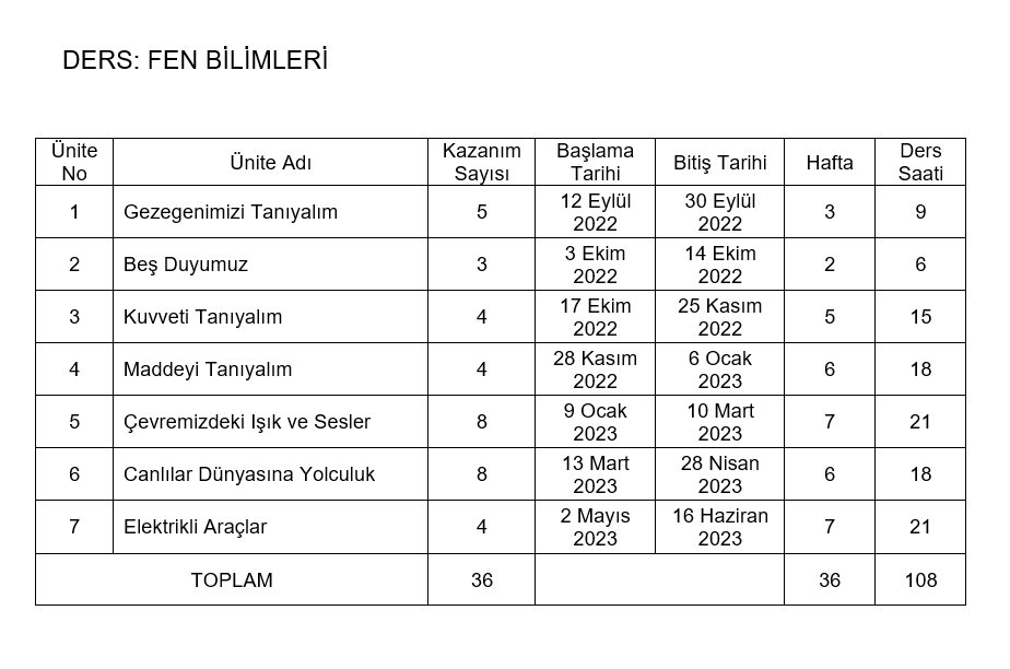 2022 - 2023 Yılı 3. Sınıf Tüm Dersler Tema / Ünite Süreleri Çizelgesi