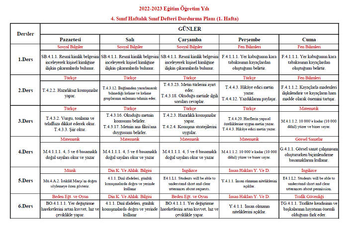 2022-2023 Eğitim Öğretim Yılı 4. Sınıf 1. Hafta Sınıf Defteri Doldurma Planı
