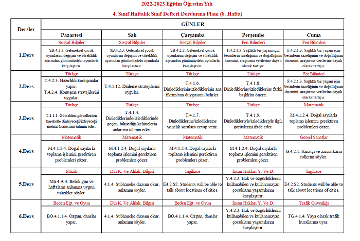 2022-2023 Yılı 4. Sınıf 8. Hafta Sınıf Defteri Doldurma Planı