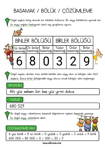 4.Sınıf Matematik Bölük, Basamak, Çözümleme Afişi