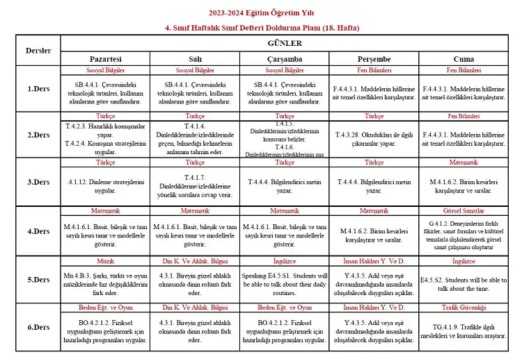 2023-2024 Yılı 4. Sınıf 18. Hafta Sınıf Defteri Doldurma Planı