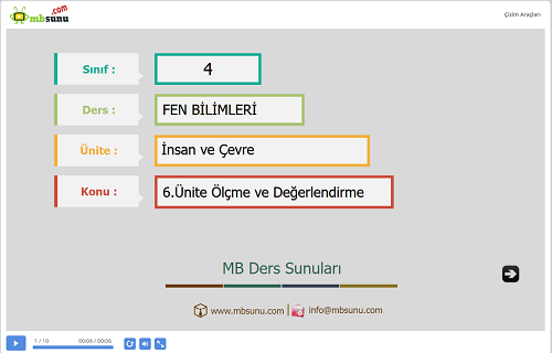 4.Sınıf Fen Bilimleri 6. Ünite Ölçme ve Değerlendirme Sunusu