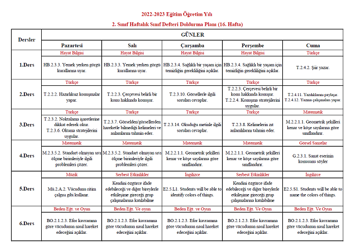 2022-2023 Yılı 2. Sınıf 16. Hafta Sınıf Defteri Doldurma Planı